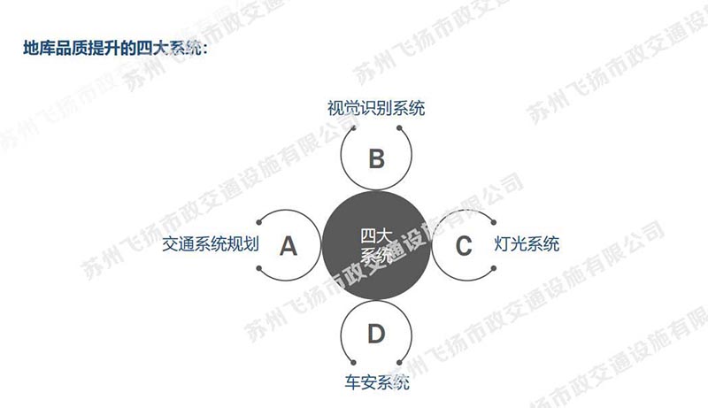 一套完整的蘇州地下停車場設(shè)計方案，某地號地塊品質(zhì)地庫初步設(shè)計方案？