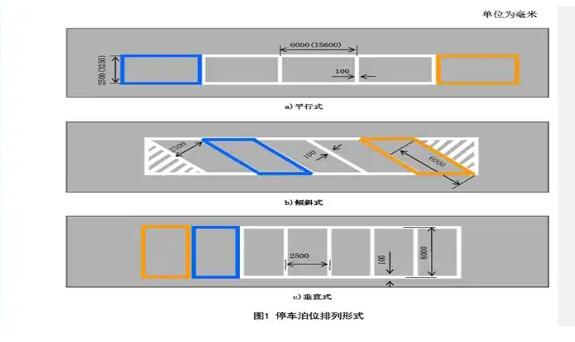 南京停車位劃線解讀，斜車位劃線標準尺寸圖解？